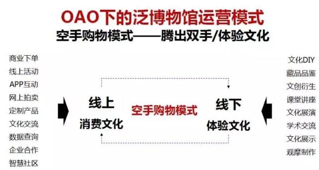 绿维文旅:所有建筑本质都是购物中心,包括博物馆!